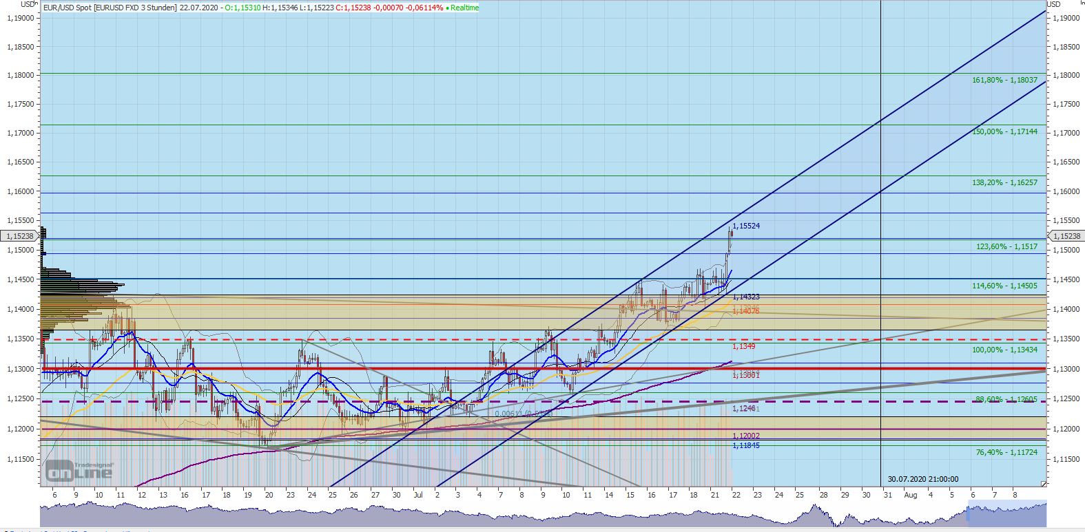 Gaertnerin's Boersen-Huesli 1191704