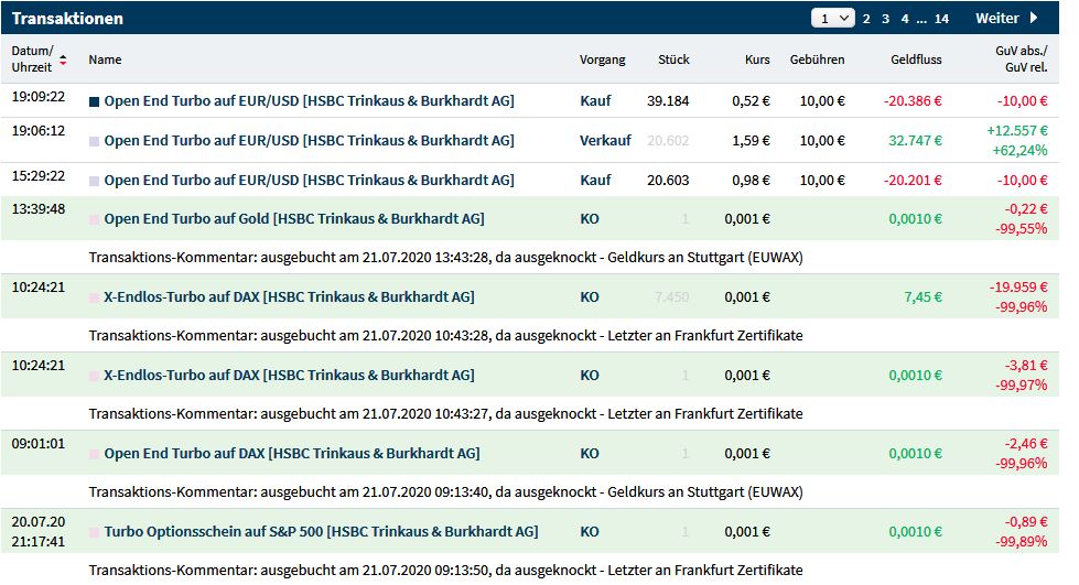 Gaertnerin's Boersen-Huesli 1191688