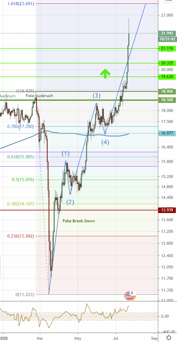 Der USA Bären-Thread 1191809