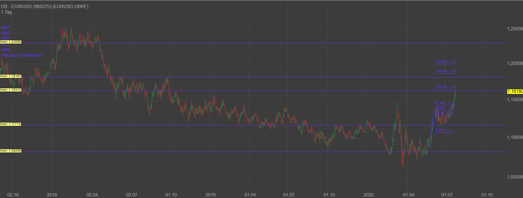 Gaertnerin's Boersen-Huesli 1192072
