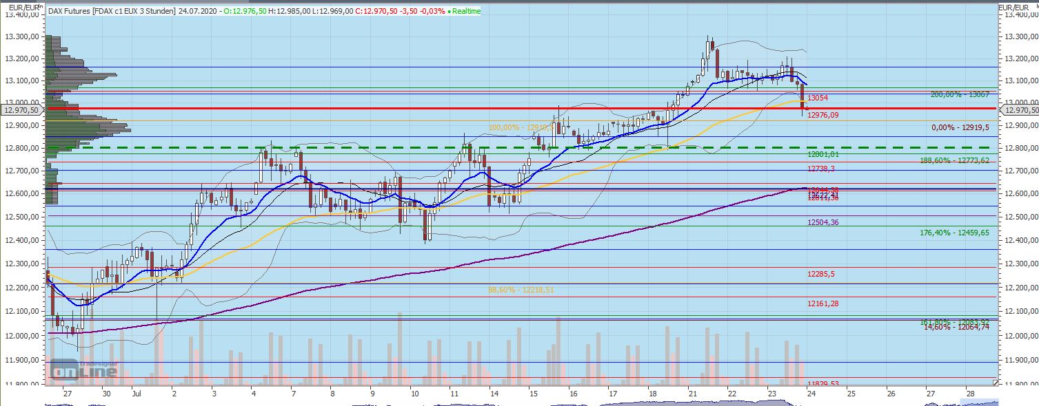 Gaertnerin's Boersen-Huesli 1192085