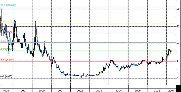 100 % Anstieg binnen 12 Monaten ab jetzt 90967