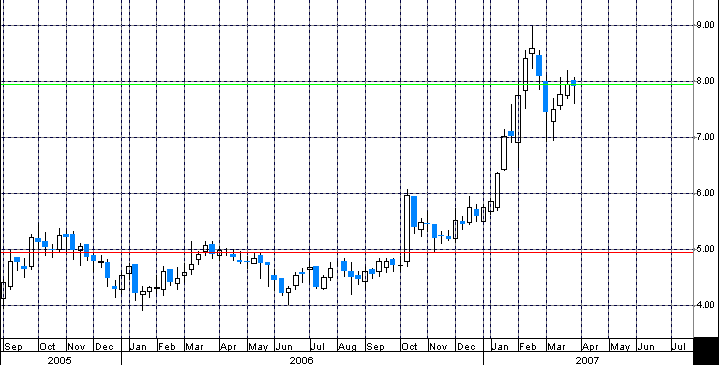 100 % Anstieg binnen 12 Monaten ab jetzt 90969