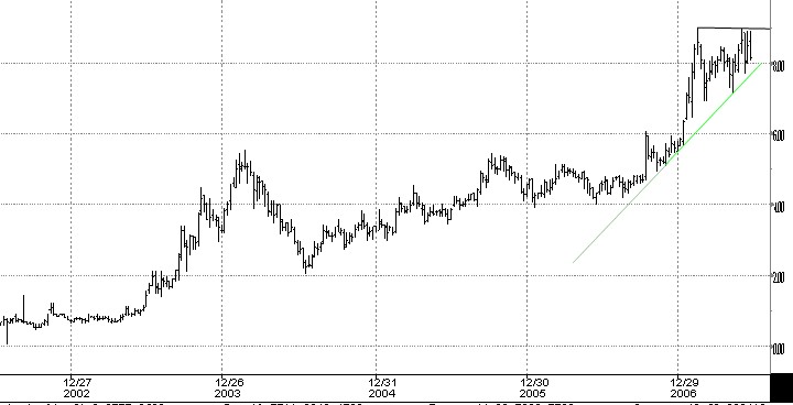 100 % Anstieg binnen 12 Monaten ab jetzt 105192
