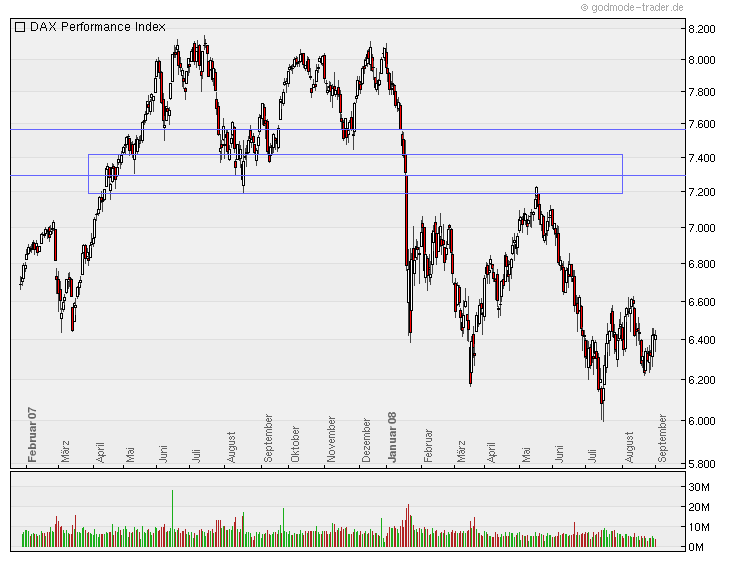 Quo Vadis Dax 2011 - All Time High? 379150