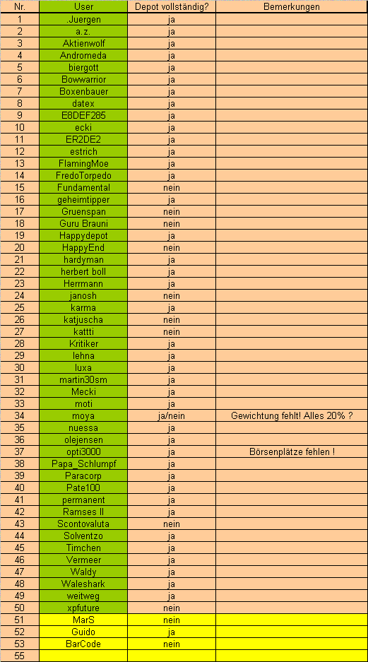 Langfristdepot-Vergleich 2007 - Startthread 74035