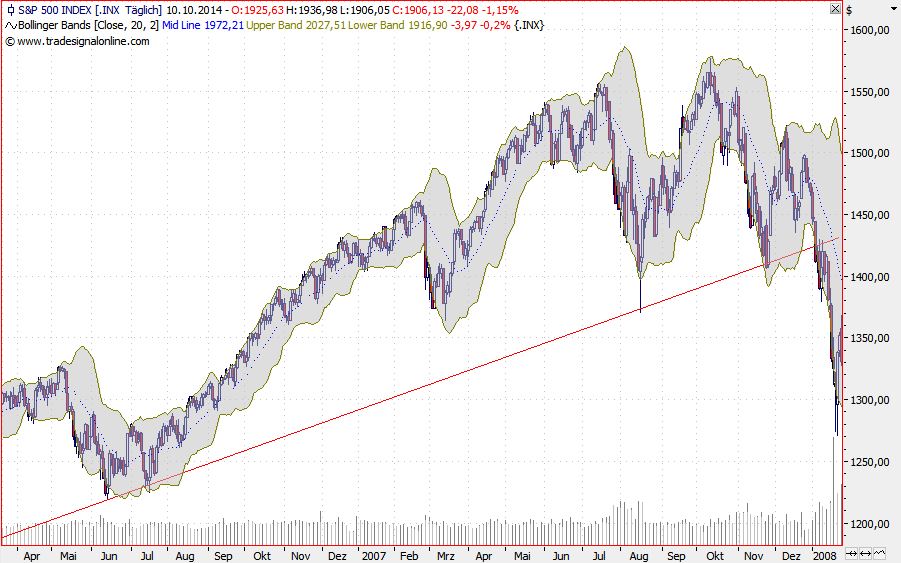 2014 QV DAX-DJ-GOLD-EURUSD-JPY 763868