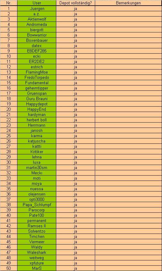 Langfristdepot-Vergleich 2007 - Startthread 74222