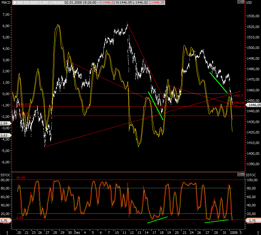 Das Bärengebrüll wird schon wieder lauter, 139344