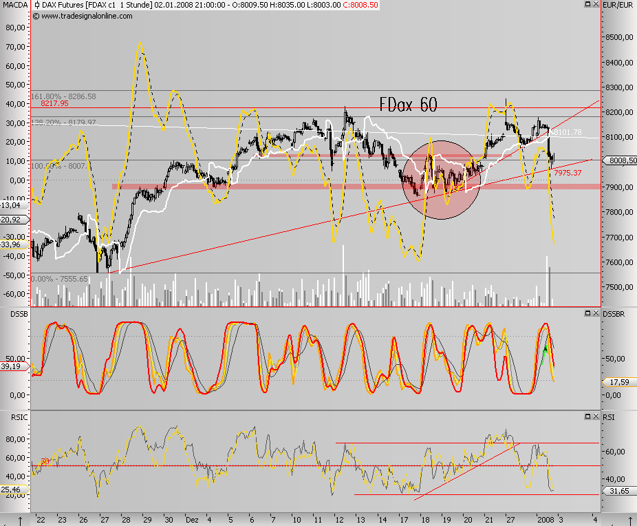 Das Bärengebrüll wird schon wieder lauter, 139383