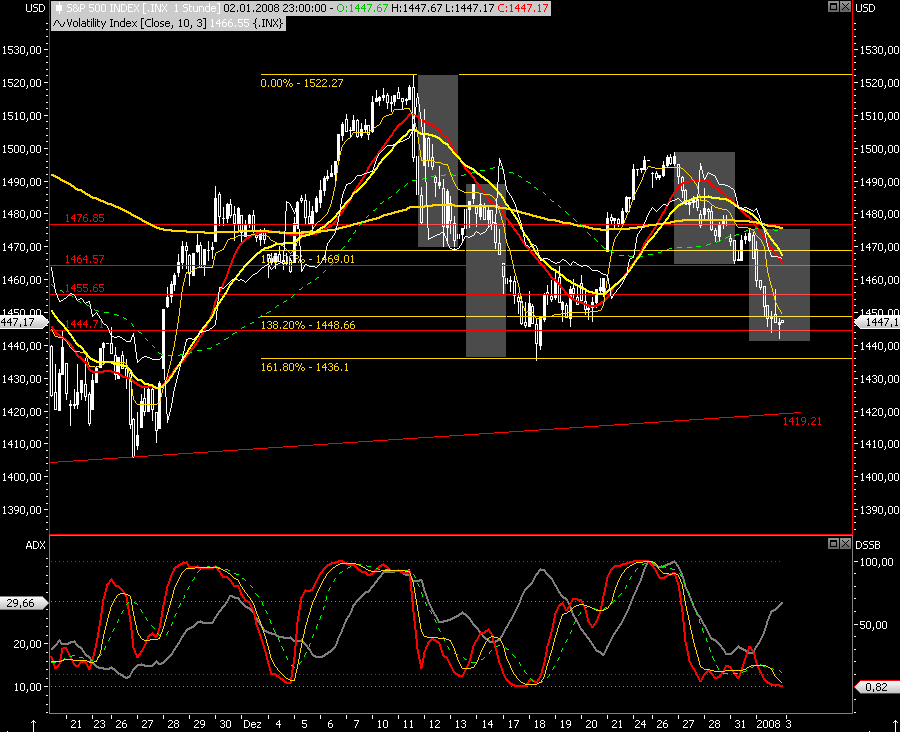 Das Bärengebrüll wird schon wieder lauter, 139403