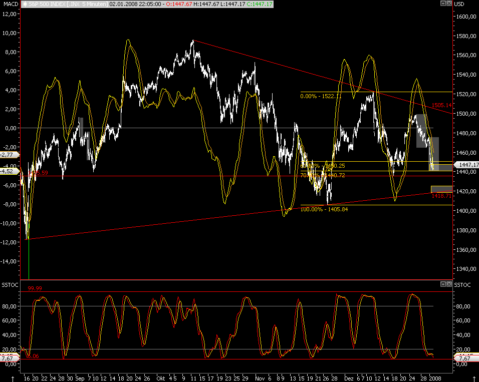 Das Bärengebrüll wird schon wieder lauter, 139405