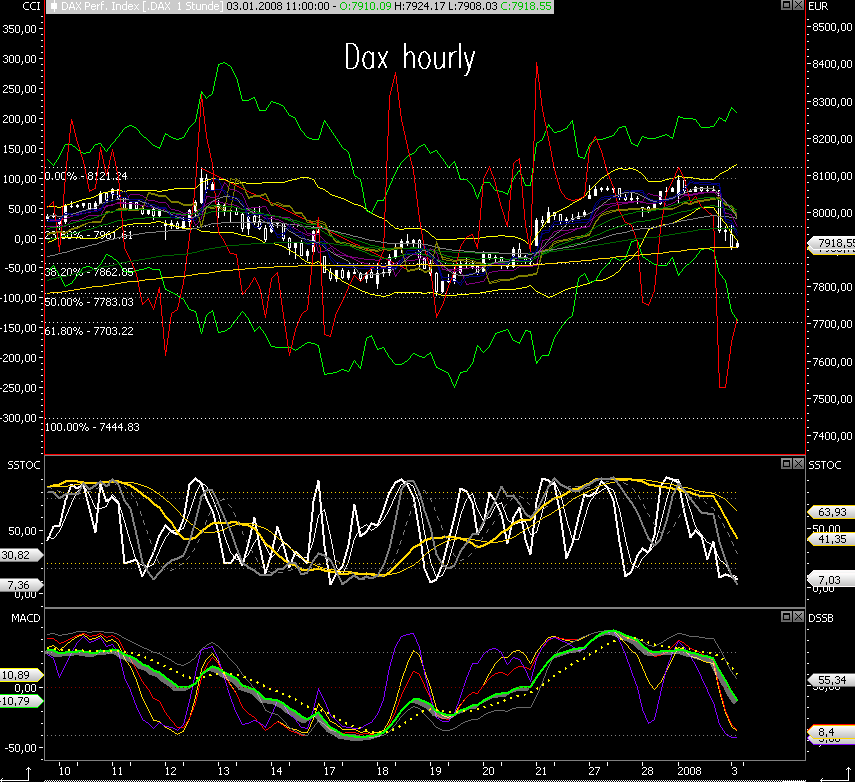 Das Bärengebrüll wird schon wieder lauter, 139440