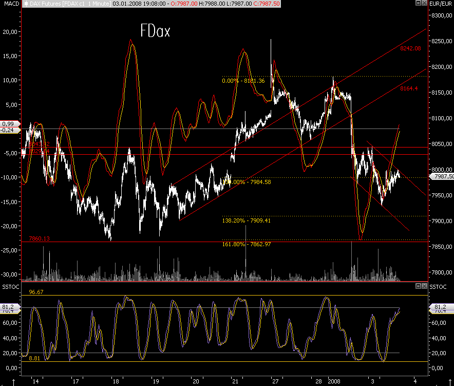 Das Bärengebrüll wird schon wieder lauter, 139531