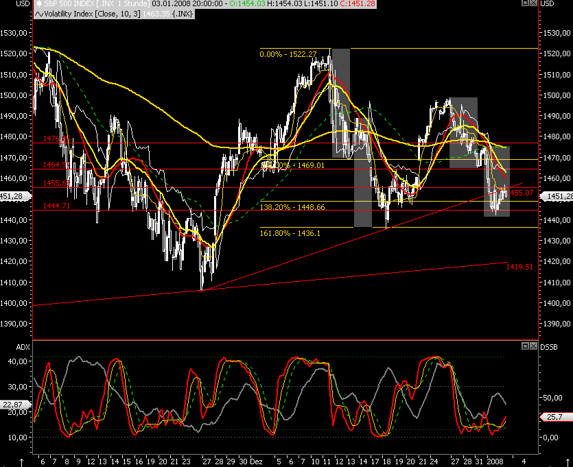 Das Bärengebrüll wird schon wieder lauter, 139533