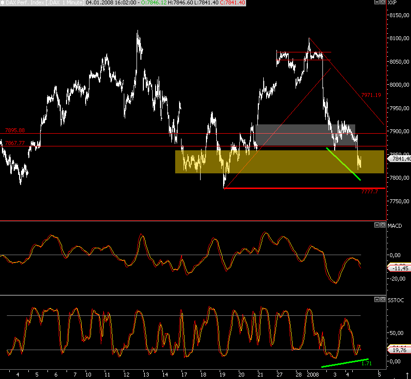 Das Bärengebrüll wird schon wieder lauter, 139689