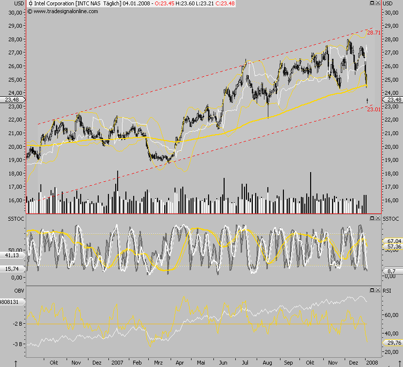 Mein Griff in die falsche Branche: 139691