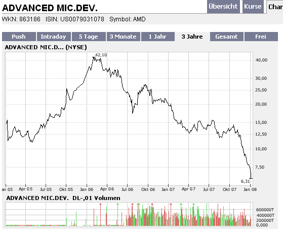 Mein Griff in die falsche Branche: 139694