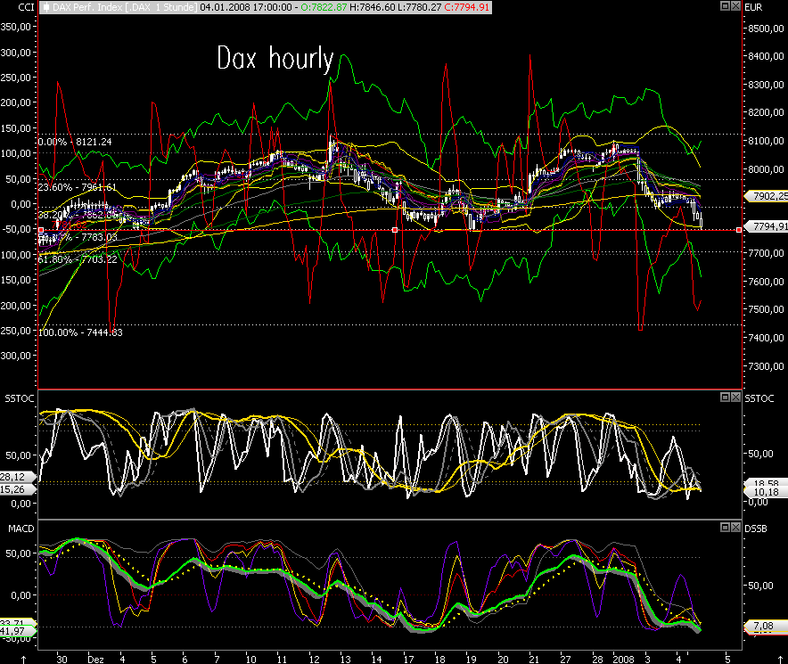 Das Bärengebrüll wird schon wieder lauter, 139709