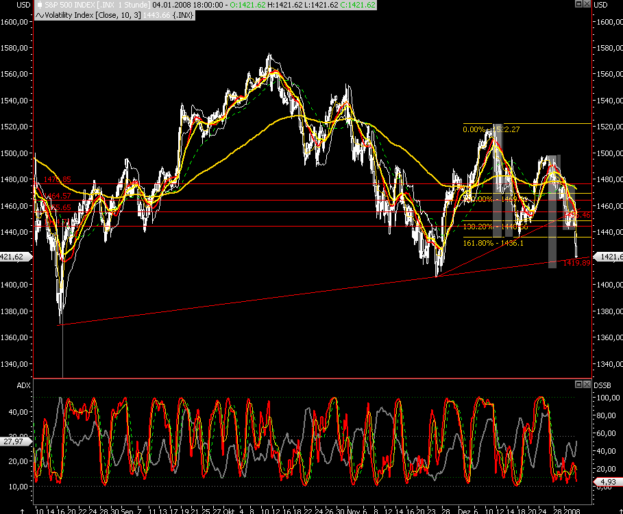 Das Bärengebrüll wird schon wieder lauter, 139719