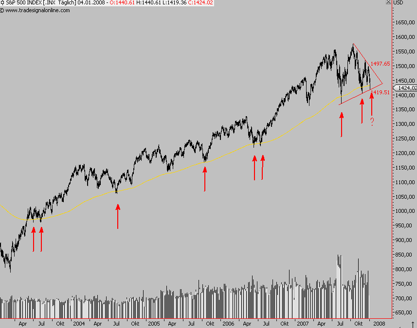 Das Bärengebrüll wird schon wieder lauter, 139737