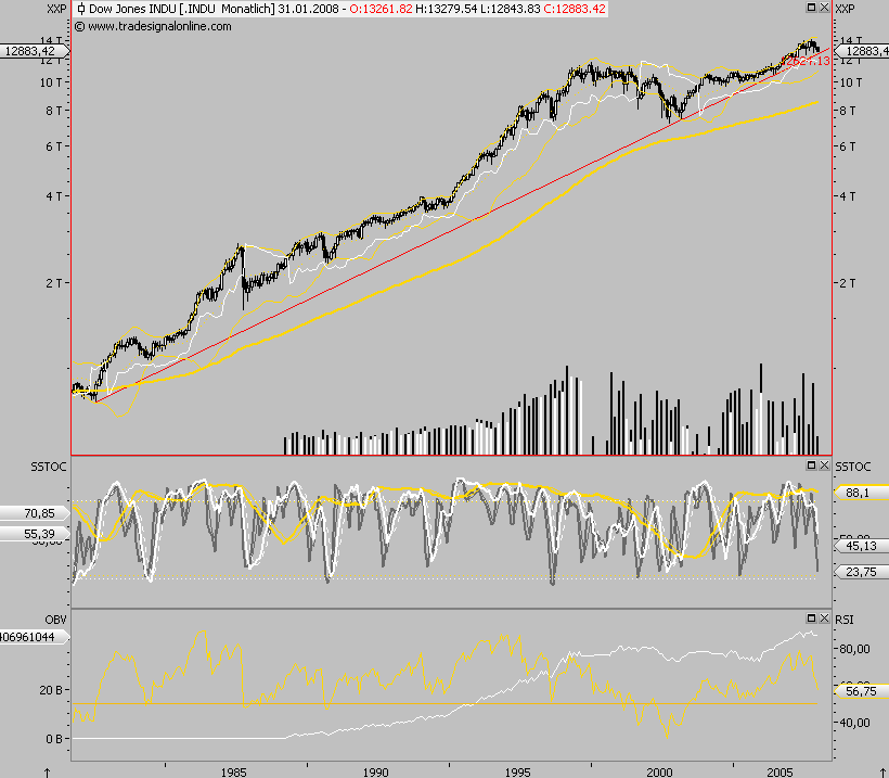 Das Bärengebrüll wird schon wieder lauter, 139745