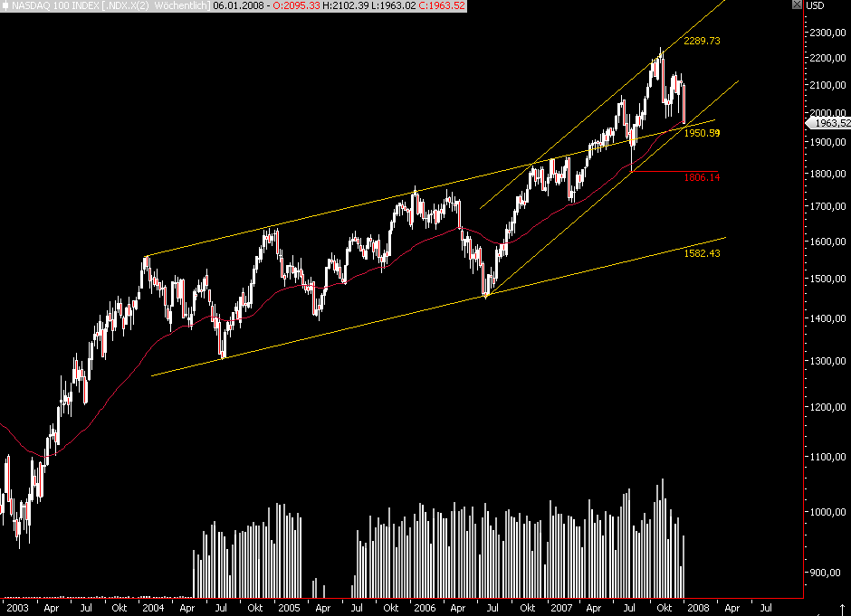 Das Bärengebrüll wird schon wieder lauter, 139900