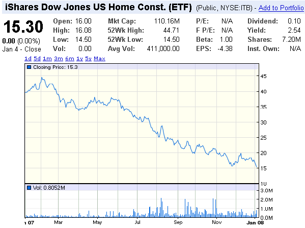 ►TTT- Montag 07.01.2008 140148