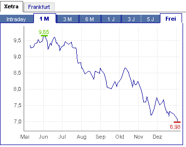 ►TTT- Montag 07.01.2008 140149