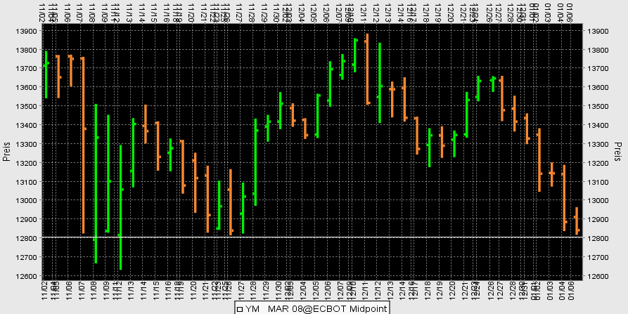►TTT- Montag 07.01.2008 140193