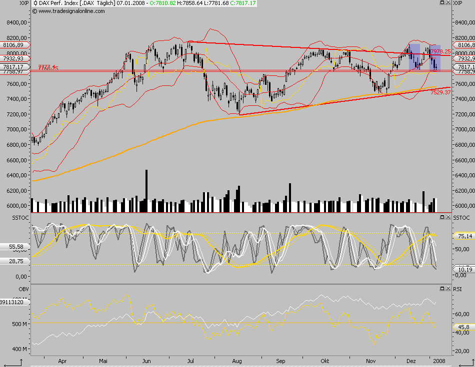 Das Bärengebrüll wird schon wieder lauter, 140323