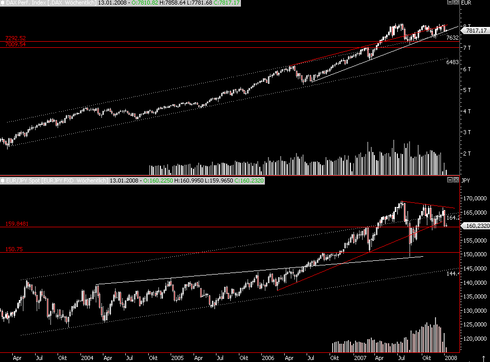 Das Bärengebrüll wird schon wieder lauter, 140322