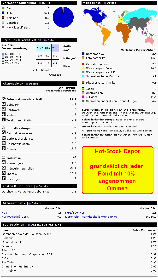 meine fonds hitlist 2008+ 140436