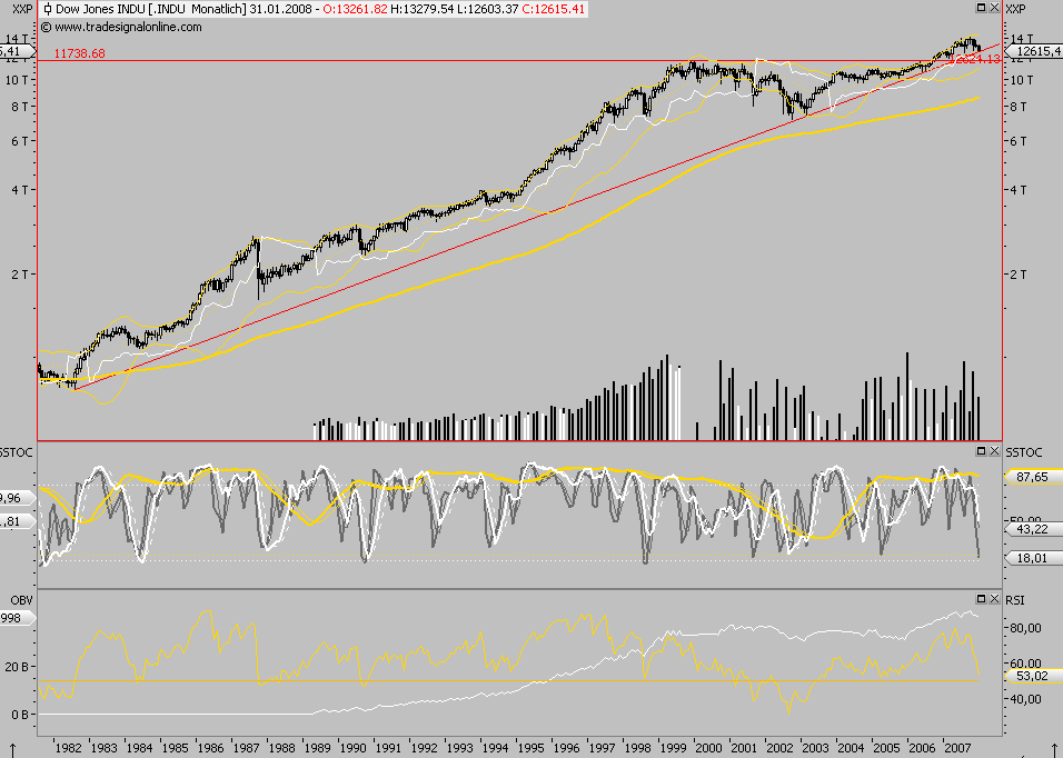 Das Bärengebrüll wird schon wieder lauter, 140529