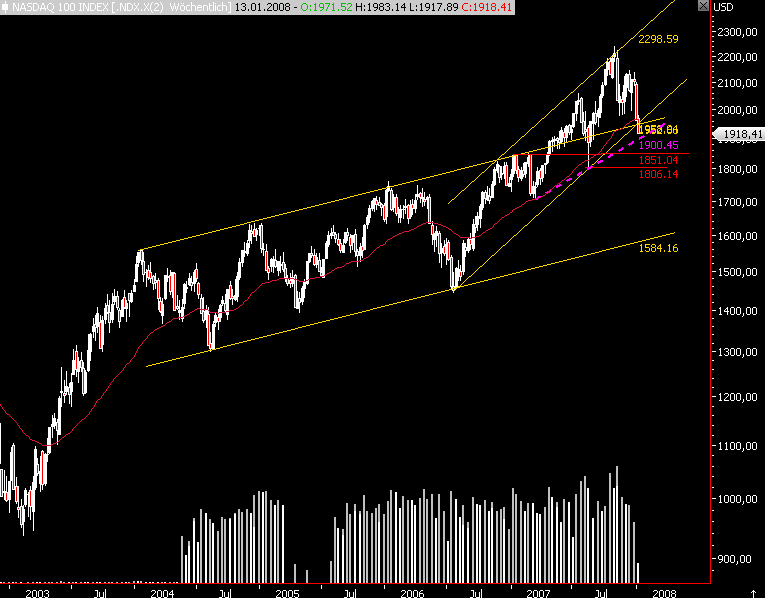 Das Bärengebrüll wird schon wieder lauter, 140545