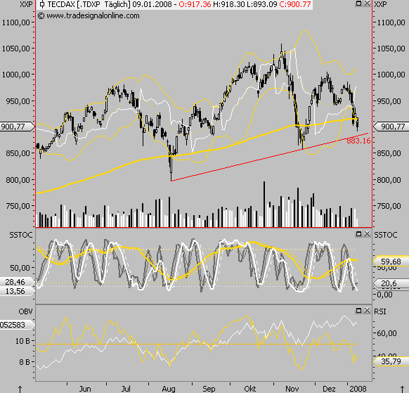 Morphosys: Substanz beginnt sich durchzusetzen 140628