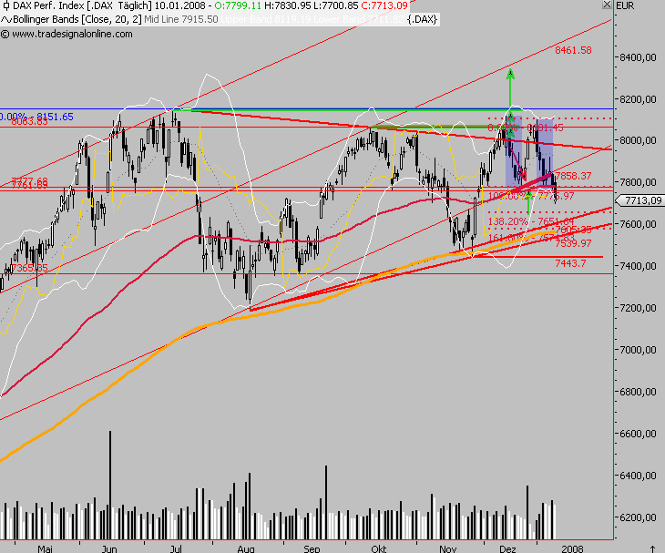 Das Bärengebrüll wird schon wieder lauter, 141043