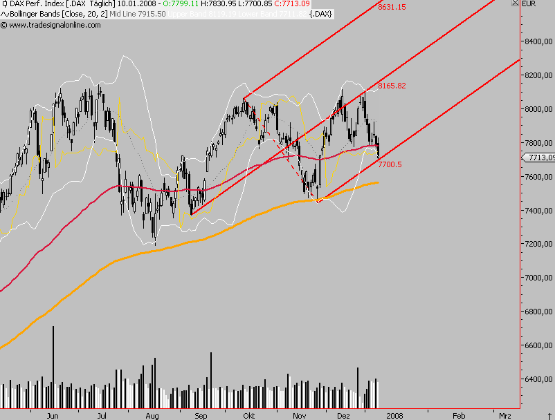 Das Bärengebrüll wird schon wieder lauter, 141044