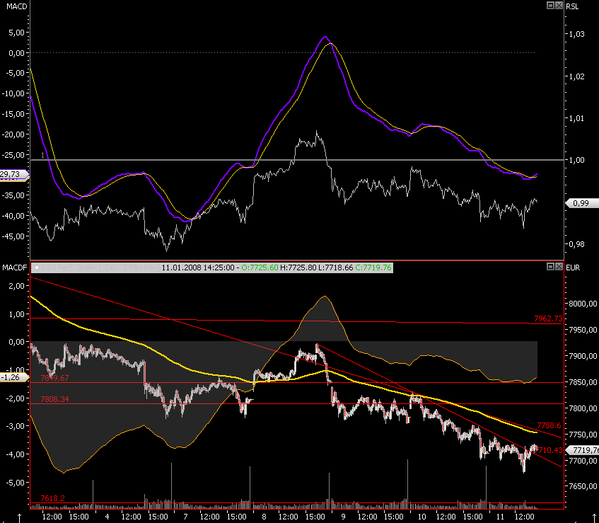 Das Bärengebrüll wird schon wieder lauter, 141170
