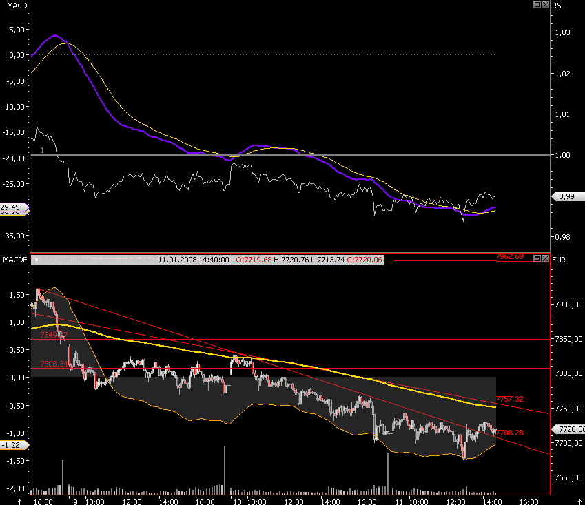 Das Bärengebrüll wird schon wieder lauter, 141174