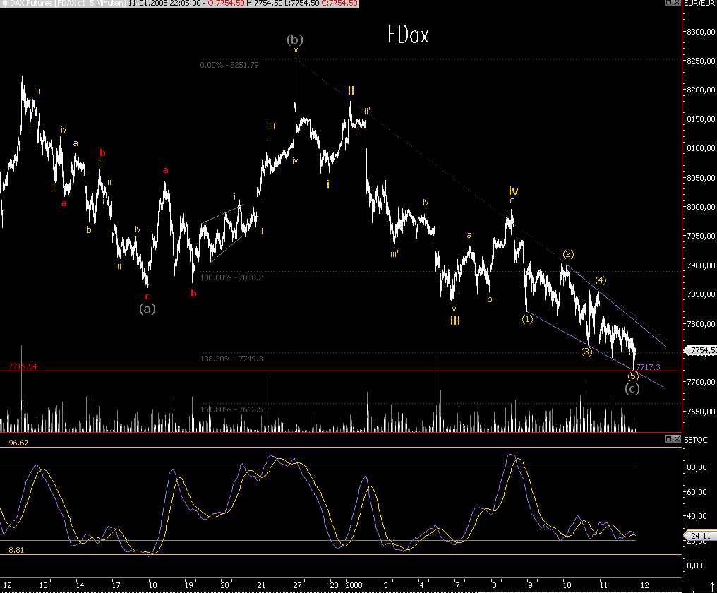 Das Bärengebrüll wird schon wieder lauter, 141408