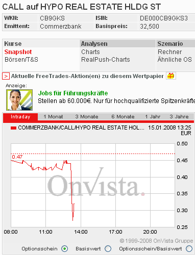 Dax-Financials charttechn. Standortbestimmung 141793