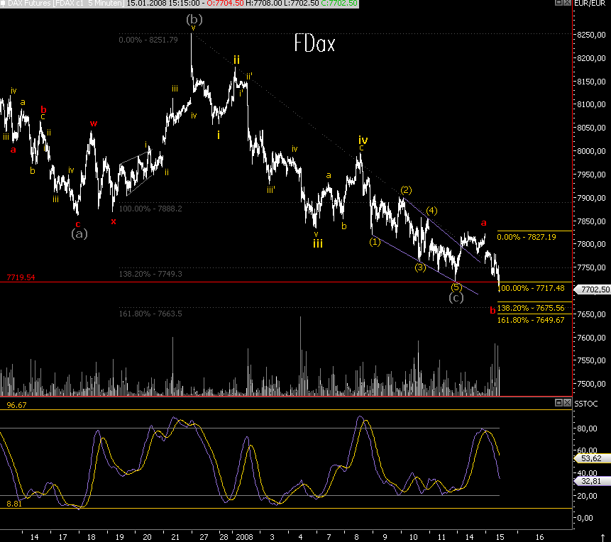 Das Bärengebrüll wird schon wieder lauter, 141818