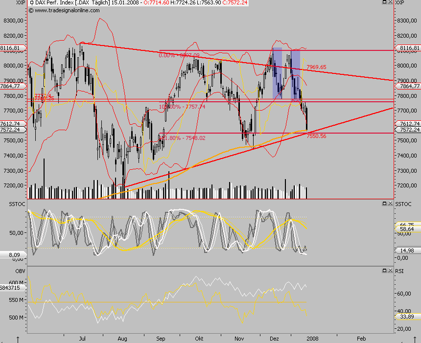 Das Bärengebrüll wird schon wieder lauter, 141865