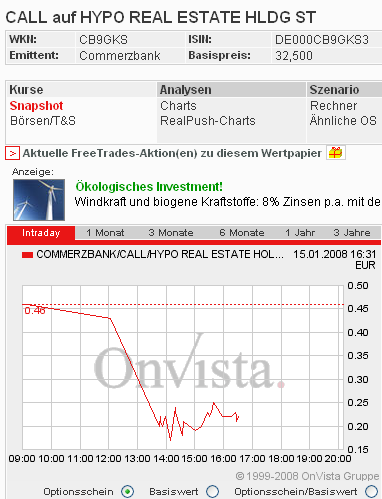 Dax-Financials charttechn. Standortbestimmung 141870