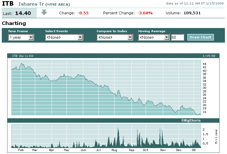 ▶ TTT - Dienstag, 15.01.2008 141877