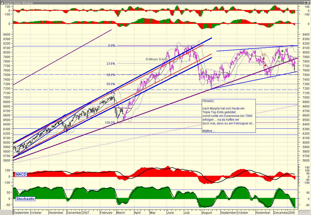 ▶ TTT - Dienstag, 15.01.2008 141907