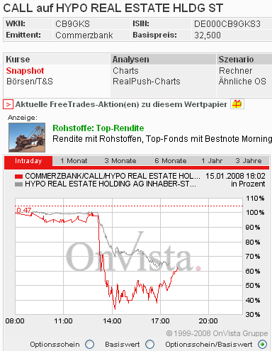 Dax-Financials charttechn. Standortbestimmung 141927