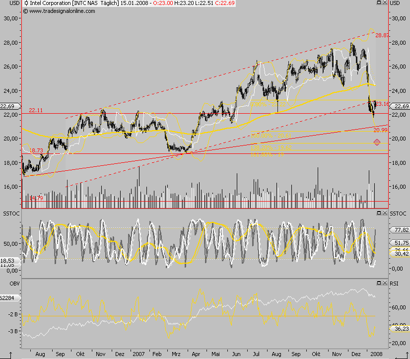 Mein Griff in die falsche Branche: 141994