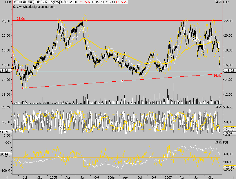 Dax-Einzelwertetrading KW 04 142066